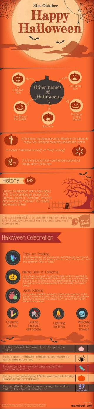 Interesting Facts About Halloween!