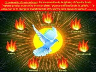 La comunión de los carismas: En la comunión de la Iglesia, el Espíritu Santo
"reparte gracias especiales entre los fieles" para la edificación de la Iglesia. - "a
cada cual se le otorga la manifestación del Espíritu para provecho común" (1 Co 12,7)
 