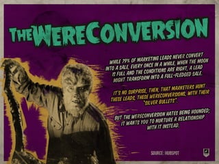 10 Monsters from a Content Marketer’s Nightmare: A Halloween SlideSCARE