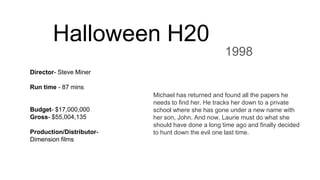 Halloween H20
1998
Michael has returned and found all the papers he
needs to find her. He tracks her down to a private
school where she has gone under a new name with
her son, John. And now, Laurie must do what she
should have done a long time ago and finally decided
to hunt down the evil one last time.
Director- Steve Miner
Run time - 87 mins
Budget- $17,000,000
Gross- $55,004,135
Production/Distributor-
Dimension films
 