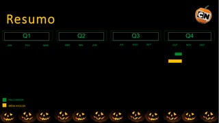 Resumo
Q2
HALLOWEEN
Q3 Q4
MAI JUN JUL AGO SET OUT NOV DEZ
Q1
JAN FEV MAR ABR
MÍDIA AVULSA
 