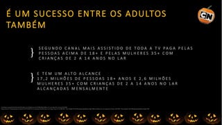 É UM SUCESSO ENTRE OS ADULTOS
TAMBÉM
S E G U N D O C A N A L M A I S A S S I S T I D O D E T O D A A T V P A G A P E L A S
P E S S O A S A C I M A D E 1 8 + E P E L A S M U L H E R E S 3 5 + C O M
C R I A N Ç A S D E 2 A 1 4 A N O S N O L A R
Fonte: Ibope 15mercados (Nov/2014a Jan/2015).Bases com TVPaga:Pessoas 18+ (26.488.700)e Mulheres,35+ com criançasde 2-14no lar (3.076.500)/
Alcance:Janeiro/15.Projeção baseada em AnatelDez/2014(19.585.325)x 3,1 pessoaspor domicílio. Bases com TV Paga: :Pessoas18+ (26.488.700)= *Univ.Projetado (47.879.461).Representatividade do Target: 78,86% e Mulheres,35+ com criançasde 2-14 nolar (3.076.500)= *Univ.Projetado (5.561.449).Representatividade do Target: 9,16%
E T E M U M A L T O A L C A N C E
1 7 , 2 M I L H Õ E S D E P E S S O A S 1 8 + A N O S E 2 , 6 M I L H Õ E S
M U L H E R E S 3 5 + C O M C R I A N Ç A S D E 2 A 1 4 A N O S N O L A R
A L C A N Ç A D A S M E N S A L M E N T E
}
}
 