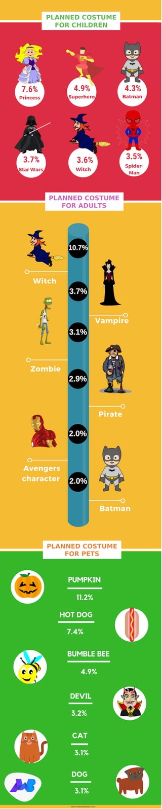 Halloween Costumes