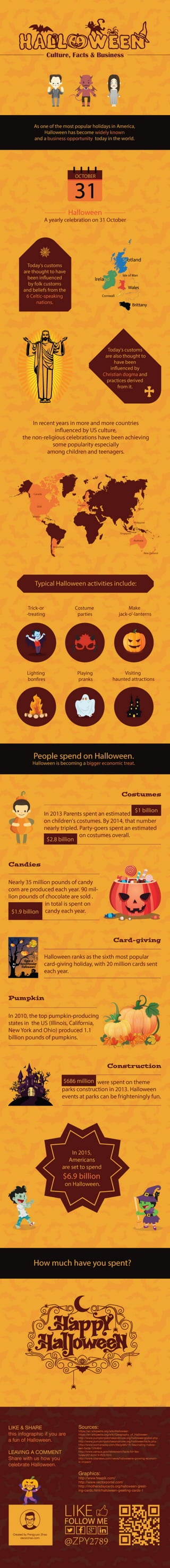 Halloween: culture, facts & business (Infographic)