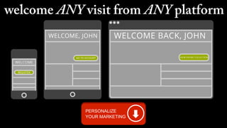 welcome ANY visit from ANY platform 
 