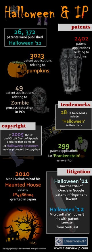 Halloween & Intellectual Property 2013