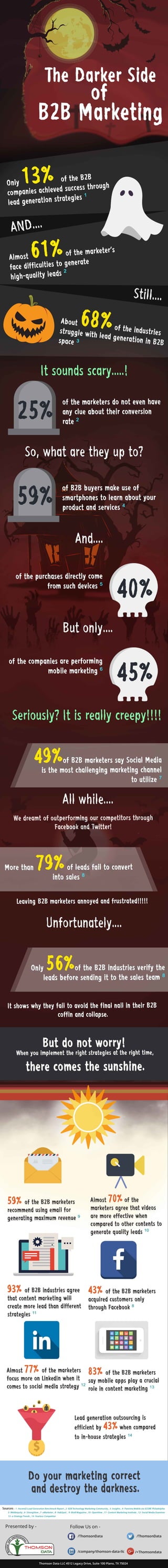 The Darker Side of B2B Marketing [Halloween Infographic]