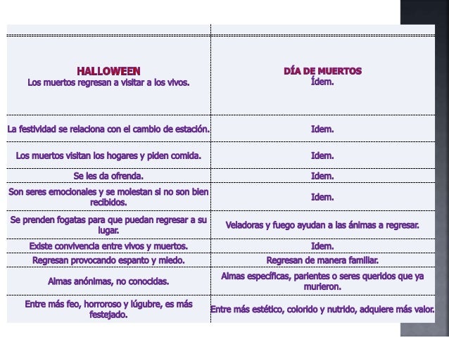 Halloween y día de muertos