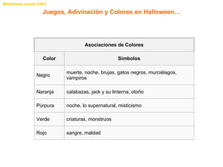 Juegos, Adivinación y Colores en Halloween… Asociaciones de Colores Color Símbolos Negro muerte, noche, brujas, gatos negros, murciélagos, vampiros Naranja calabazas, jack y su linterna, otoño Púrpura noche, lo supernatural, misticismo Verde criaturas, monstruos Rojo sangre, maldad 