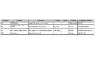 Designator            Comment                       Description             Footprint   Quantity      Supplier 1    Supplier Part Number 1
SW1           SPST Switch              Single-Pole, Single-Throw Switch                             1 AllElectronics SSW-51
              Resettable Fuse / PTC
R1            Resistor                 Resettable Fuse/ PTC Resistor        LF_1210                 1 Mouser        576-1210L020WR

D1            LED_AVAGO_JADE_WHITE High Power LED - Natural White, 3 Watt   ASMT-Jx3x               1 Mouser        630-ASMT-JN31-NTV01

BAT           BatteryPack              Battery Pack, 3x AAA                                         1 Mouser        12BH431-GR
 