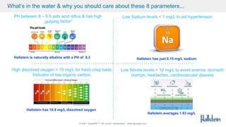 © 2021 AquaSPE™ AG Zurich Switzerland – www.aquaspe.com
What‘s in the water & why you should care about these 8 parameters...
PH between 8 – 9.5 aids acid reflux & has high
„gulping factor“
Hallstein is naturally alkaline with a PH of 8.3
High dissolved oxygen > 10 mg/L for fresh crisp taste.
Indicator of low organic carbon.
Hallstein has 10.8 mg/L dissolved oxygen
Low Sodium levels < 1 mg/L to aid hypertension
Hallstein has just 0.15 mg/L sodium
Low Nitrate levels < 10 mg/L to avoid anemia, stomach
cramps, headaches, cardiovascular disease
Hallstein averages 1.83 mg/L
 