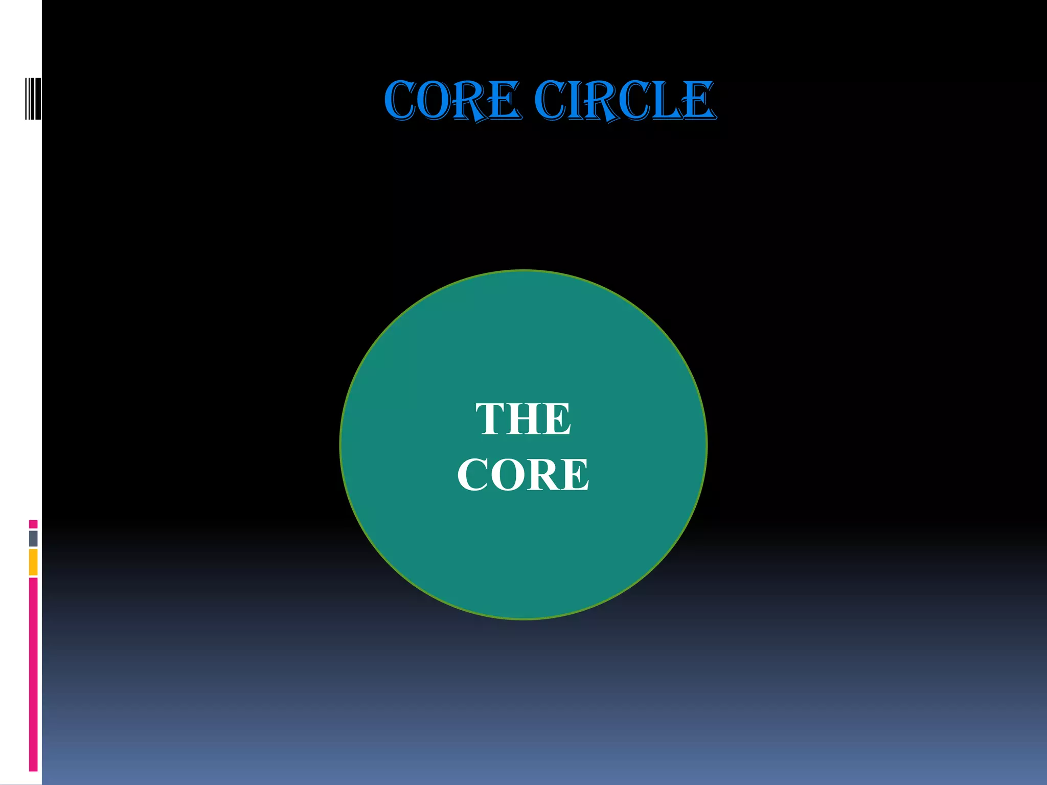 CORE CIRCLE

THE
CORE

 