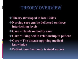 PRESENTATION OF THEORY
THE
CORE
THE
CARE

THE
CURE

 