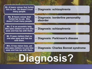 Diagnosis?
• Diagnosis: schizophrenia
Mr. A hears voices that forbid
him to eat. He doesn't trust
many people.
• Diagnosis: borderline personality
disorder
Ms. B hears voices that
forbid her to eat. She
doesn't trust many people.
• Diagnosis: schizophrenia
Ms. C is an eccentric lady.
She sees visitors no one else
sees and has tea with them.
• Diagnosis: Parkinson's disease
Mr. D sees visitors that no
one else sees and has tea
with them.
• Diagnosis: Charles Bonnet syndrome
Mrs. E has vision loss, yet
she sees visitors no one else
sees and has tea with them.
 