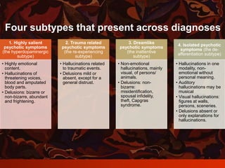 Formele denkstoornissenFour subtypes that present across diagnoses
1. Highly salient
psychotic symptoms
(the hyperdopaminergic
subtype)
• Highly emotional
content.
• Hallucinations of
threatening voices,
blood and amputated
body parts.
• Delusions: bizarre or
non-bizarre, abundant
and frightening.
2. Trauma related
psychotic symptoms
(the re-experiencing
subtype)
• Hallucinations related
to traumatic events.
• Delusions mild or
absent, except for a
general distrust.
3. Dreamlike
psychotic symptoms
(the inattentive
subtype)
• Non-emotional
hallucinations, mainly
visual, of persons/
animals.
• Delusions: non-
bizarre:
misidentification,
spousal infidelity,
theft, Capgras
syndrome.
4. Isolated psychotic
symptoms (the de-
afferentiation subtype)
• Hallucinations in one
modality, non-
emotional without
personal meaning.
• Auditory
hallucinations may be
musical
• Visual hallucinations:
figures at walls,
persons, sceneries.
• Delusions absent or
only explanations for
hallucinations.
 