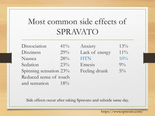 Most common side effects of
SPRAVATO
Dissociation 41%
Dizziness 29%
Nausea 28%
Sedation 23%
Spinning sensation 23%
Reduced sense of touch
and sensation 18%
Anxiety 13%
Lack of energy 11%
HTN 10%
Emesis 9%
Feeling drunk 5%
https://www.spravato.com/
Side effects occur after taking Spravato and subside same day.
 