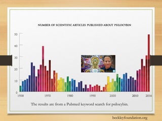 The results are from a Pubmed keyword search for psilocybin.
beckleyfoundation.org
 