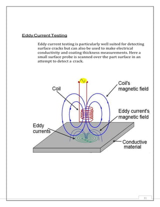 31
Eddy Current Testing
Eddy current testing is particularly well suited for detecting
surface cracks but can also be used to make electrical
conductivity and coating thickness measurements. Here a
small surface probe is scanned over the part surface in an
attempt to detect a crack.
 
