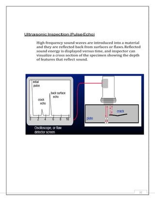 32
Ultrasonic Inspection (Pulse-Echo)
High frequency sound waves are introduced into a material
and they are reflected back from surfaces or flaws.Reflected
sound energy is displayed versus time, and inspector can
visualize a cross section of the specimen showing the depth
of features that reflect sound.
 