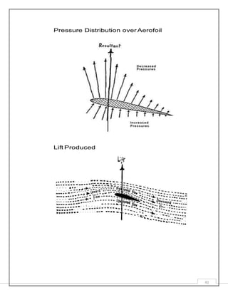 41
Pressure Distribution over Aerofoil
Lift Produced
 