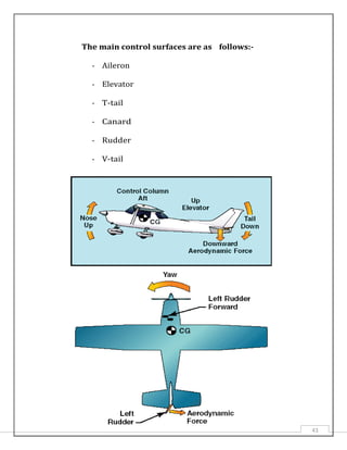 The main control surfaces are as follows:-
- Aileron
- Elevator
- T-tail
- Canard
- Rudder
- V-tail
43
 
