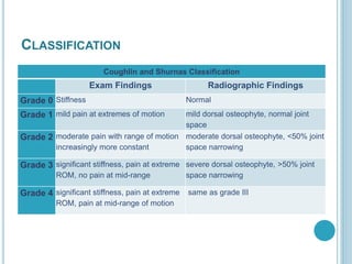 CLASSIFICATION
Coughlin and Shurnas Classification
Exam Findings Radiographic Findings
Grade 0 Stiffness Normal
Grade 1 mild pain at extremes of motion mild dorsal osteophyte, normal joint
space
Grade 2 moderate pain with range of motion
increasingly more constant
moderate dorsal osteophyte, <50% joint
space narrowing
Grade 3 significant stiffness, pain at extreme
ROM, no pain at mid-range
severe dorsal osteophyte, >50% joint
space narrowing
Grade 4 significant stiffness, pain at extreme
ROM, pain at mid-range of motion
same as grade III
 