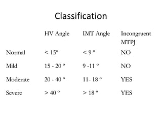 Hallux valgus - Derek Park | PPT