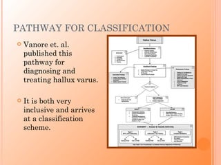 PATHWAY FOR CLASSIFICATION
   Vanore et. al.
    published this
    pathway for
    diagnosing and
    treating hallux varus.

   It is both very
    inclusive and arrives
    at a classification
    scheme.
 