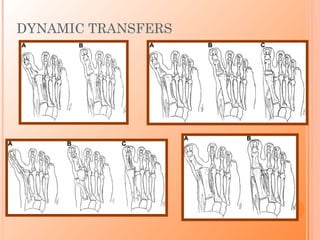 DYNAMIC TRANSFERS
 