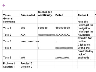 +Publications Test: Success rate by task
 