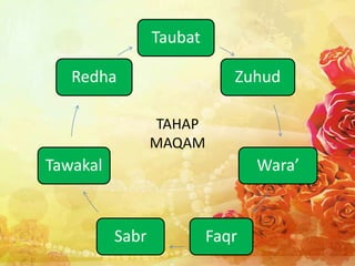 TAHAP
MAQAM
Taubat
Zuhud
Wara’
FaqrSabr
Tawakal
Redha
 
