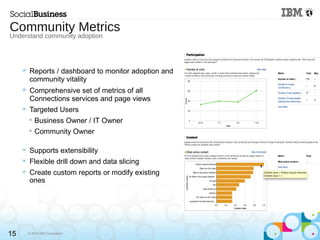 © 2013 IBM Corporation15
 Reports / dashboard to monitor adoption and
community vitality
 Comprehensive set of metrics of all
Connections services and page views
 Targeted Users

Business Owner / IT Owner

Community Owner
 Supports extensibility
 Flexible drill down and data slicing
 Create custom reports or modify existing
ones
Community Metrics
Understand community adoption
 