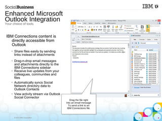 © 2013 IBM Corporation
IBM Connections content is
directly accessible from
Outlook
 Share files easily by sending
links instead of attachments
 Drag-n-drop email messages
and attachments directly to the
IBM Connections sidebar
 Receive live updates from your
colleagues, communities and
files

Automatically syncs Social
Network directory data to
Outlook Contacts
 View activity stream via Outlook
Social Connector
Enhanced Microsoft
Outlook Integration
Your choice of tools
Drag the file right
Into an email message
To send a link to an
IBM Connections file.
 