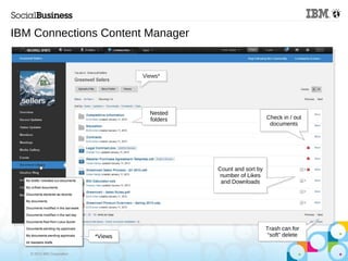 © 2013 IBM Corporation
*Views
Nested
folders
Trash can for
“soft” delete
Check in / out
documents
Count and sort by
number of Likes
and Downloads
IBM Connections Content Manager
Views*Views*
*Views
Nested
folders
Trash can for
“soft” delete
Check in / out
documents
Count and sort by
number of Likes
and Downloads
 