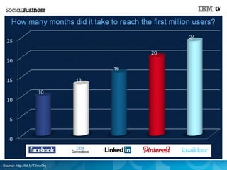 Source: http://bit.ly/T2wwOq
 