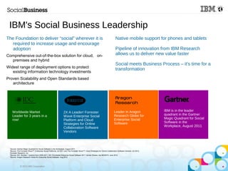 © 2013 IBM Corporation
IBM's Social Business Leadership
The Foundation to deliver “social” wherever it is
required to increase usage and encourage
adoption
Comprehensive out-of-the-box solution for cloud, on-
premises and hybrid
Widest range of deployment options to protect
existing information technology investments
Proven Scalability and Open Standards based
architecture
2X A Leader! Forrester
Wave Enterprise Social
Platform and Cloud
Strategies for Online
Collaboration Software
Vendors
Worldwide Market
Leader for 3 years in a
row!
Leader in Aragon
Research Globe for
Enterprise Social
Software
IBM is in the leader
quadrant in the Gartner
Magic Quadrant for Social
Software in the
Workplace, August 2011
1
Source: Gartner Magic Quadrant for Social Software in the Workplace, August 2011
2
Source: The Forrester Wave™: Enterprise Social Platforms, Q3 2011 and The Forrester Wave™: Cloud Strategies for Online Collaboraton Software Vendors, Q3 2012,
Forrester Research, Inc
3
Source: IDC: Number 1 position from 2009-2011, IDC Worldwide Enterprise Social Software 2011 Vendor Shares, doc #235273, June 2012.
4
Source: Aragon Research Globe for Enterprise Social Software, Aug 2012
Native mobile support for phones and tablets
Pipeline of innovation from IBM Research
allows us to deliver new value faster
Social meets Business Process – it's time for a
transformation
 