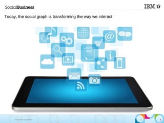© 2013 IBM Corporation
Today, the social graph is transforming the way we interact
 