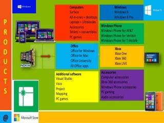 Presentation on Microsoft Corporation | PPTX