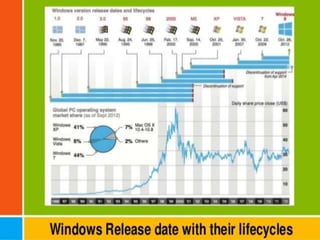 Presentation on Microsoft Corporation | PPTX