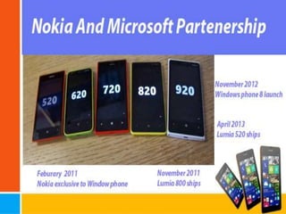 Presentation on Microsoft Corporation | PPTX