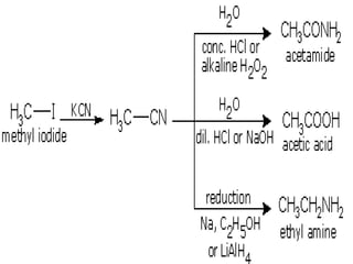 Halo alkanes and haloarenes