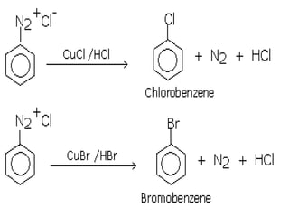 Halo alkanes and haloarenes
