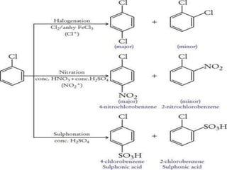 Halo alkanes and haloarenes