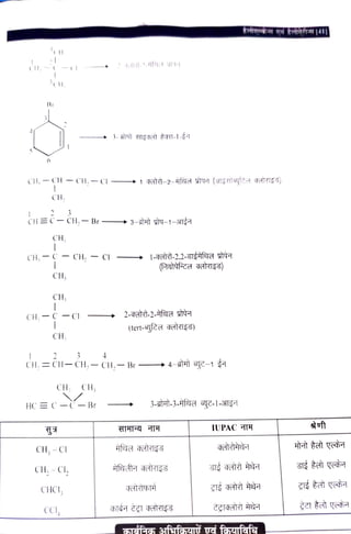 Organic reactions and mechanism book pdf | PDF