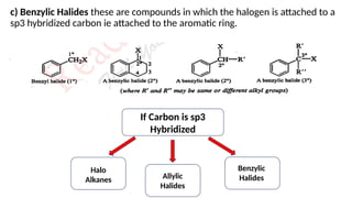 HALOALKANES & HALOARENES.pppppppppppppppppppppppptx | PPTX