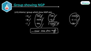 Group showing NGP
(viii) Atoms/ group which show NGP are:
- Cl, - NR2 - OR - COOR
- Br - NHR - O - - C = C
- I - NH2 - COO...