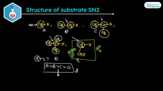 Structure of substrate SN2
 
