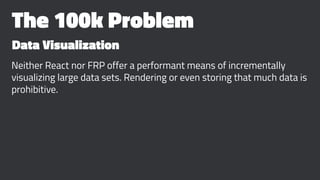 The 100k Problem
Data Visualization
Neither React nor FRP offer a performant means of incrementally
visualizing large data...