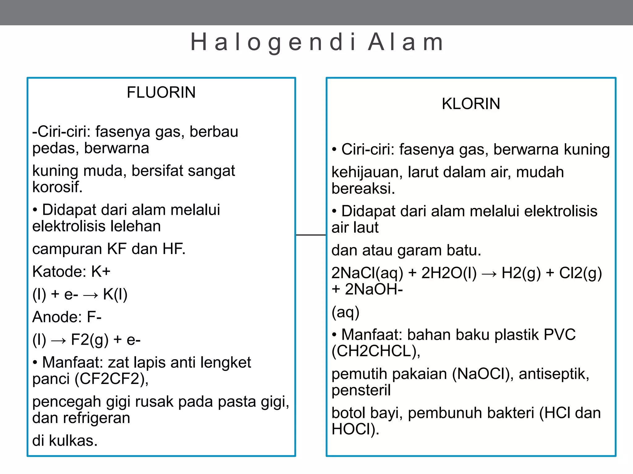 H a l o g e n d i A l a m
FLUORIN
-Ciri-ciri: fasenya gas, berbau
pedas, berwarna
kuning muda, bersifat sangat
korosif.
• Didapat dari alam melalui
elektrolisis lelehan
campuran KF dan HF.
Katode: K+
(l) + e- → K(l)
Anode: F-
(l) → F2(g) + e-
• Manfaat: zat lapis anti lengket
panci (CF2CF2),
pencegah gigi rusak pada pasta gigi,
dan refrigeran
di kulkas.
KLORIN
• Ciri-ciri: fasenya gas, berwarna kuning
kehijauan, larut dalam air, mudah
bereaksi.
• Didapat dari alam melalui elektrolisis
air laut
dan atau garam batu.
2NaCl(aq) + 2H2O(l) → H2(g) + Cl2(g)
+ 2NaOH-
(aq)
• Manfaat: bahan baku plastik PVC
(CH2CHCL),
pemutih pakaian (NaOCl), antiseptik,
pensteril
botol bayi, pembunuh bakteri (HCl dan
HOCl).
 