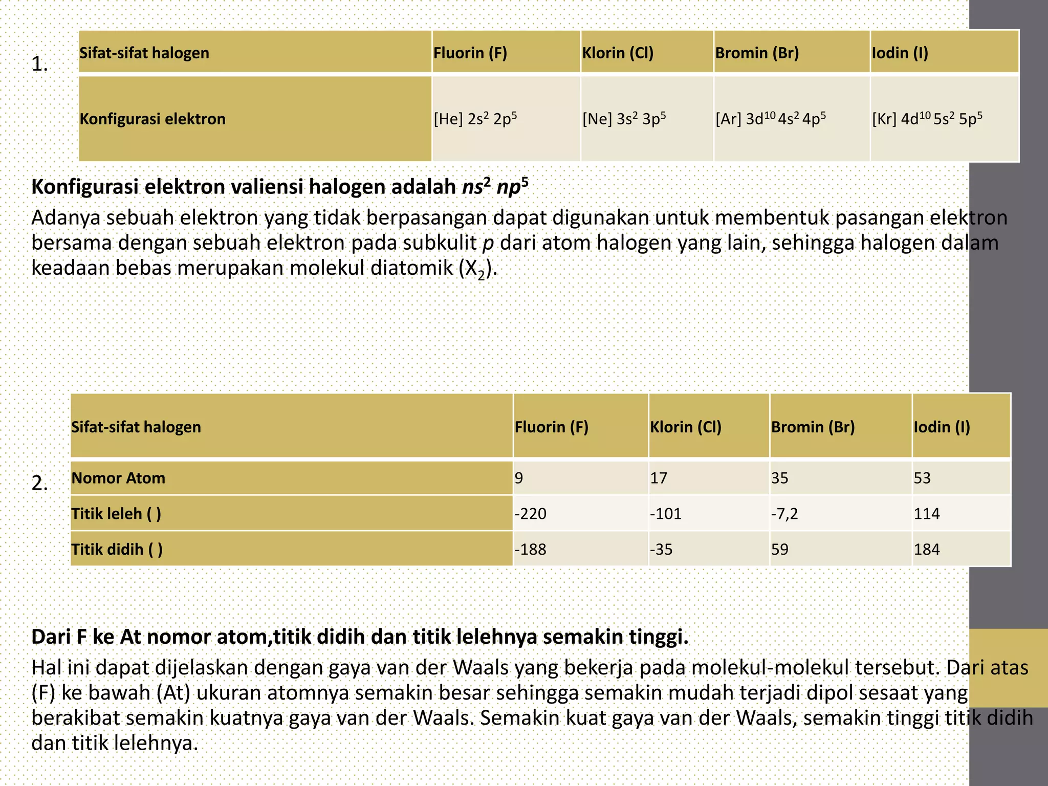 1.
Konfigurasi elektron valiensi halogen adalah ns2 np5
Adanya sebuah elektron yang tidak berpasangan dapat digunakan untuk membentuk pasangan elektron
bersama dengan sebuah elektron pada subkulit p dari atom halogen yang lain, sehingga halogen dalam
keadaan bebas merupakan molekul diatomik (X2).
2.
Dari F ke At nomor atom,titik didih dan titik lelehnya semakin tinggi.
Hal ini dapat dijelaskan dengan gaya van der Waals yang bekerja pada molekul-molekul tersebut. Dari atas
(F) ke bawah (At) ukuran atomnya semakin besar sehingga semakin mudah terjadi dipol sesaat yang
berakibat semakin kuatnya gaya van der Waals. Semakin kuat gaya van der Waals, semakin tinggi titik didih
dan titik lelehnya.
Sifat-sifat halogen Fluorin (F) Klorin (Cl) Bromin (Br) Iodin (I)
Nomor Atom 9 17 35 53
Titik leleh ( ) -220 -101 -7,2 114
Titik didih ( ) -188 -35 59 184
Sifat-sifat halogen Fluorin (F) Klorin (Cl) Bromin (Br) Iodin (I)
Konfigurasi elektron [He] 2s2 2p5 [Ne] 3s2 3p5 [Ar] 3d10 4s2 4p5 [Kr] 4d10 5s2 5p5
 